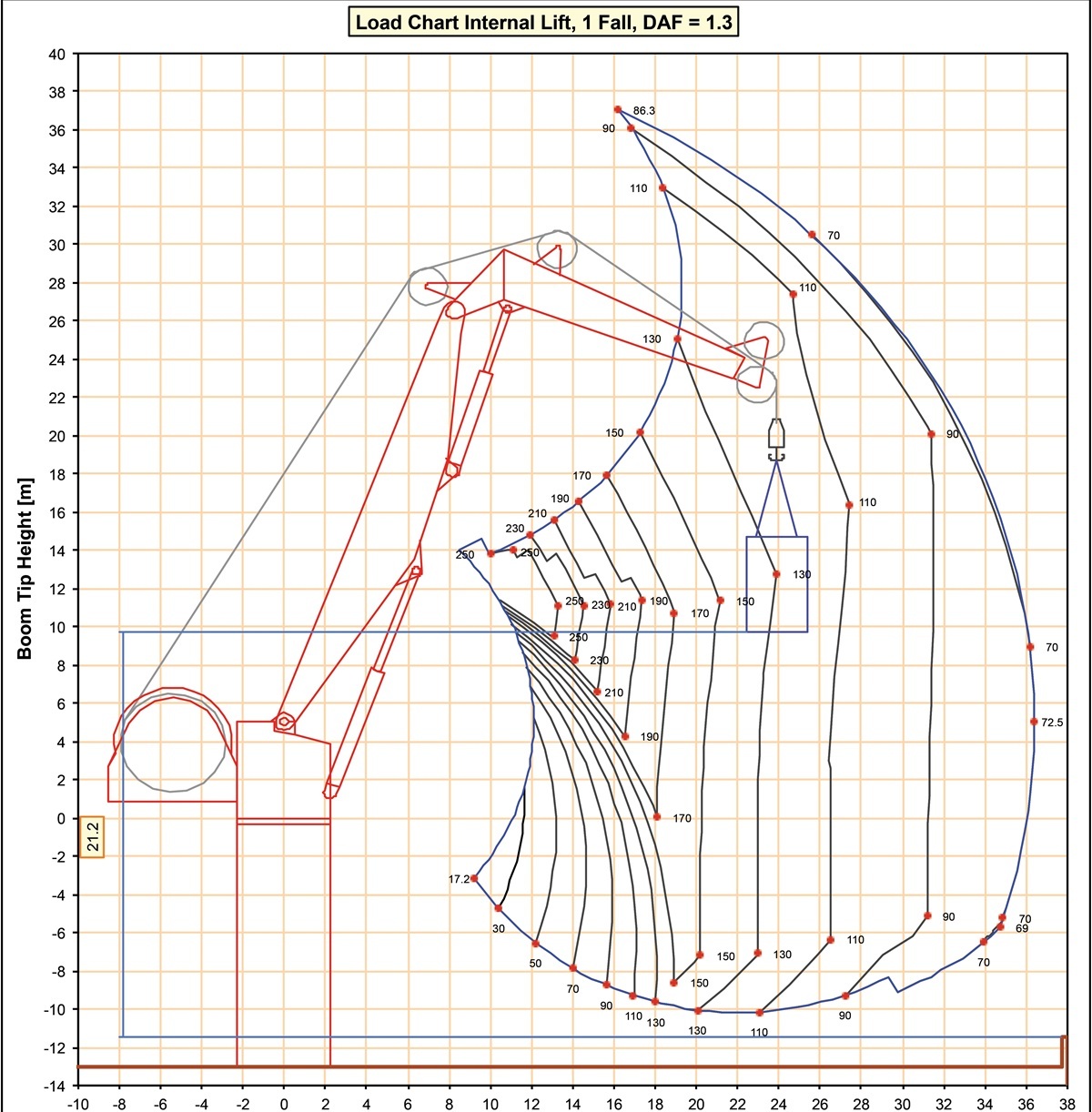 Subsea Rigging & Lifting - Part 2 - Training Course