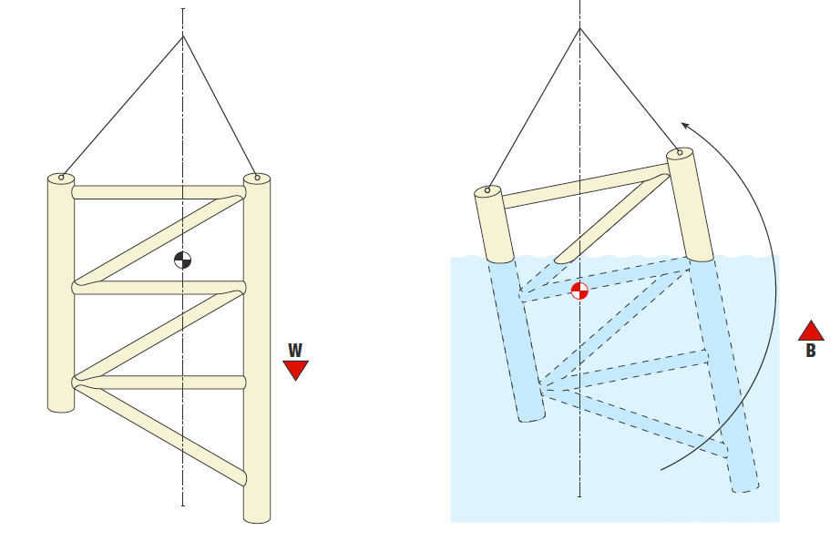 Subsea Lifting Operations